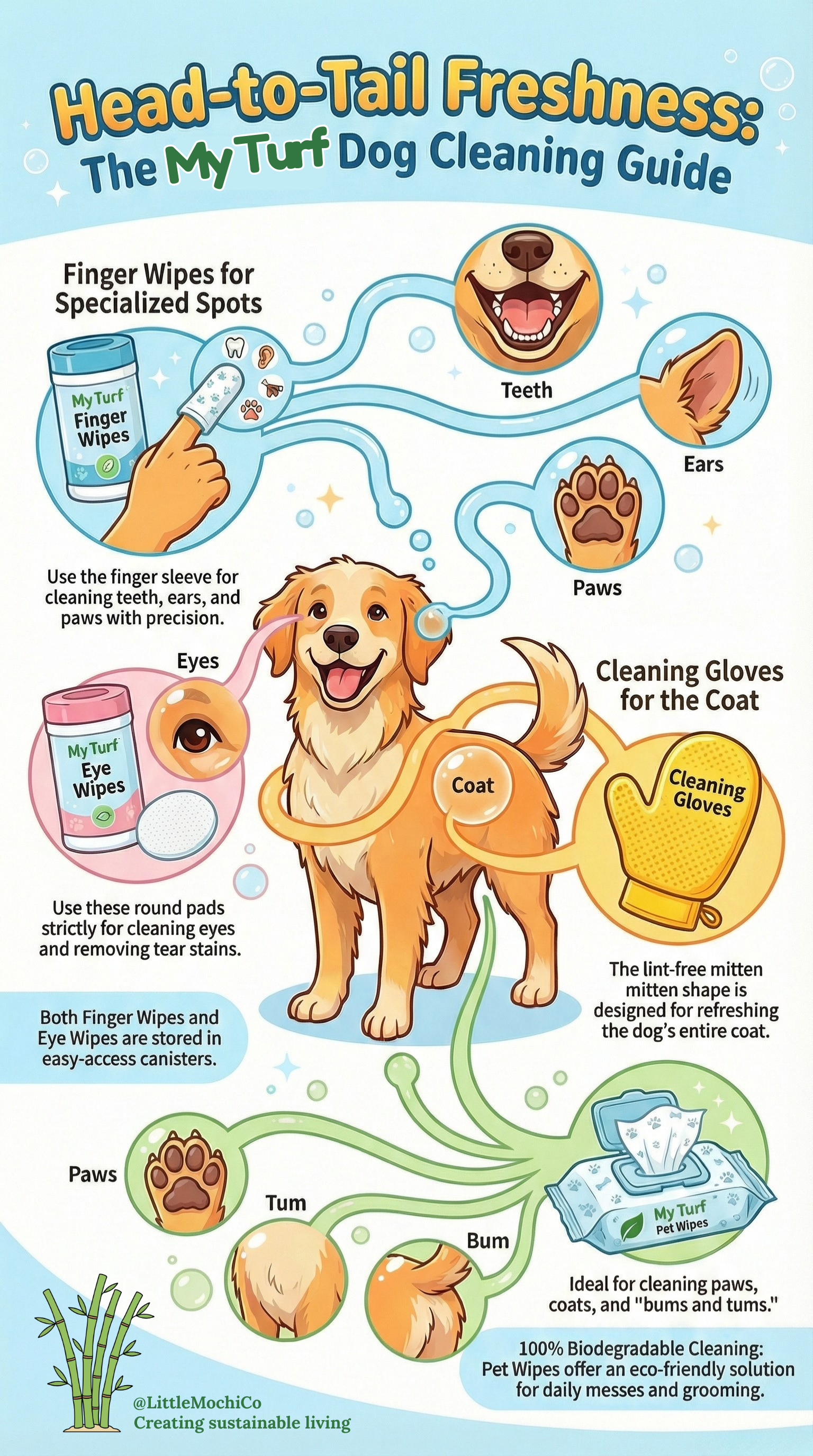 My Turf - Clean & Wipe Essential Bundle for Eyes, Ears, Teeth, Paws & Body