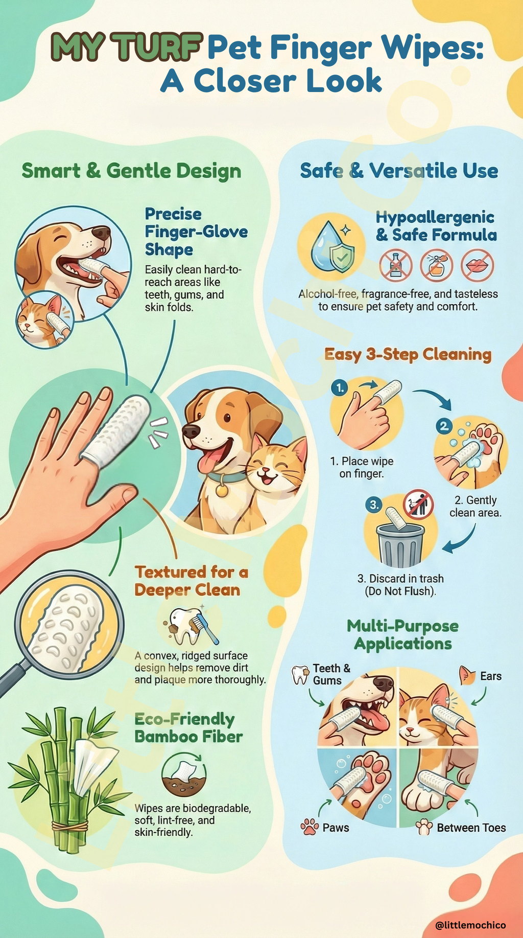 My Turf - Premium Finger Wipes for Pet Ears, Teeth and Paws for Dogs & Cats (50 pcs)